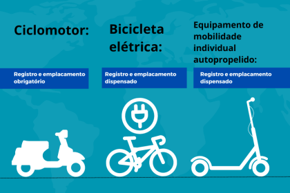 Contran atualiza definição de ciclomotores, bicicletas elétricas e autopropelidos